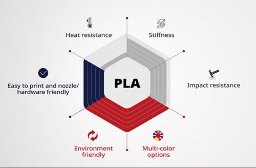 Raise3D Premium PLA Black nyomtatószál, fekete