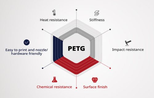 Raise3D Premium PETG Black nyomtatószál, fekete