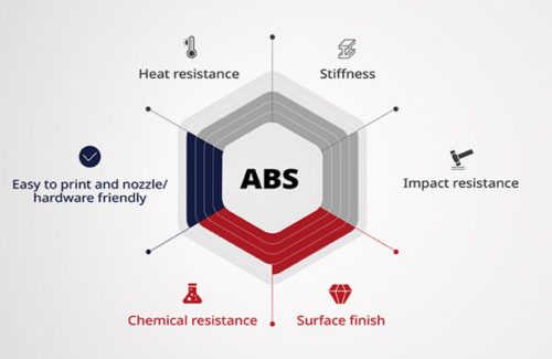 Raise3D Premium ABS Black nyomtatószál, fekete