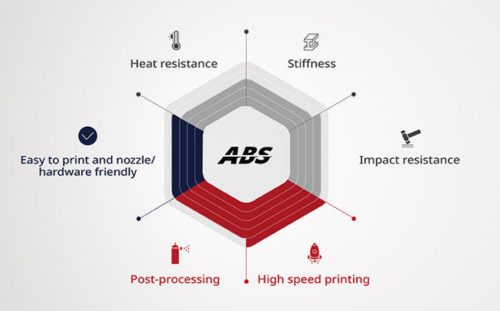 Raise3D Hyper Speed Natural ABS nyomtatószál, natúr