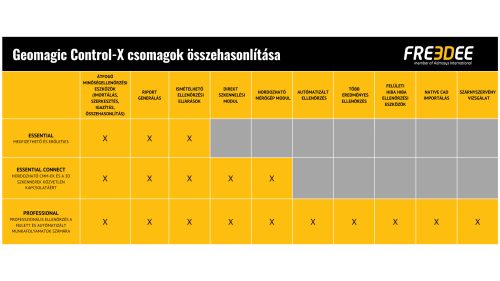 Geomagic Control X Professional minőségellenőrző CAD szoftver