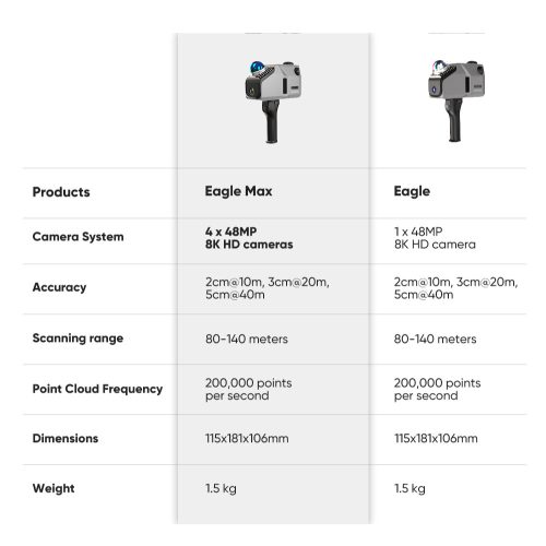 3DMakerPro Eagle térszkenner