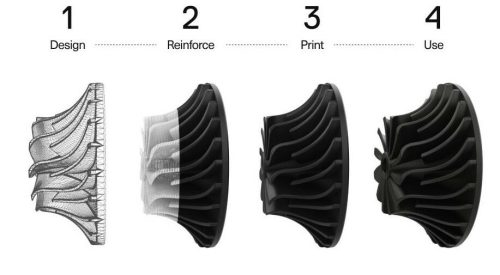 Markforged Mark Two kompozit 3D nyomtató - bemutató darab