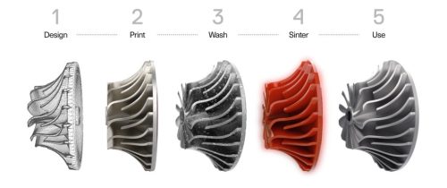 Markforged Metal X 3D fém nyomtató teljes rendszer - bemutató darab