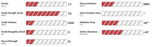 3DXTech Obsidian PA6+CF nyomtatószál, 1000 g