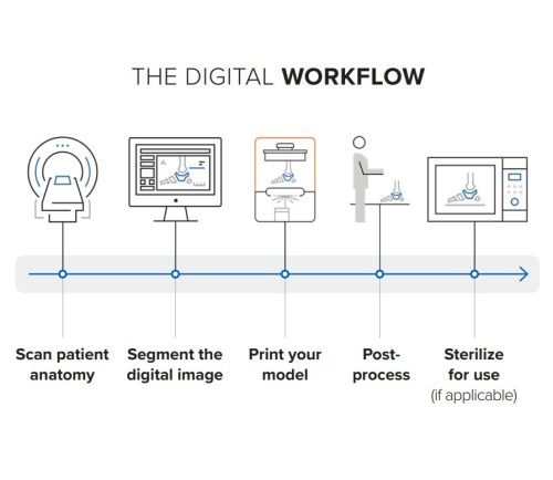 Formlabs BioMed White resin (Form 3; biokompaktibilis műgyanta)