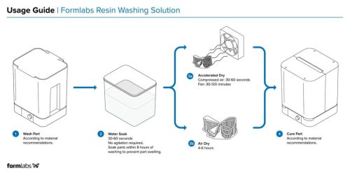Formlabs Resin Washing Solution (gyantamosó oldat; 5 liter)